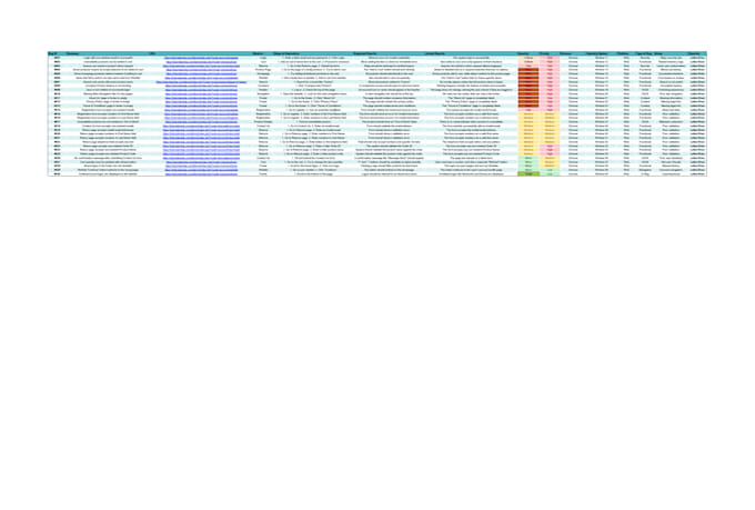 write professional test cases and test scenarios